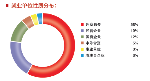 北京大学光华管理学院专业介绍