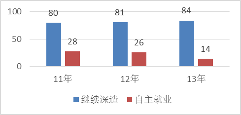 北京大学国际关系学院专业介绍