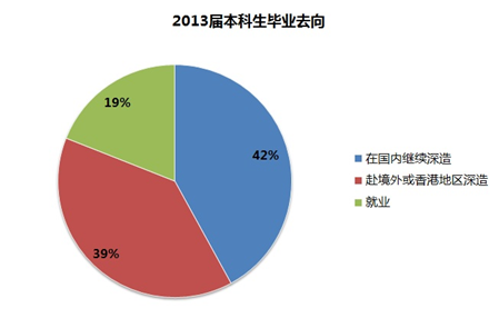 北京大学工学院专业介绍